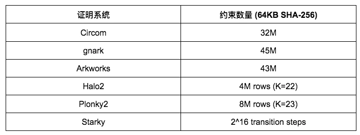 详解Celer「万神殿Pantheon」：零知识证明开发框架评测平台