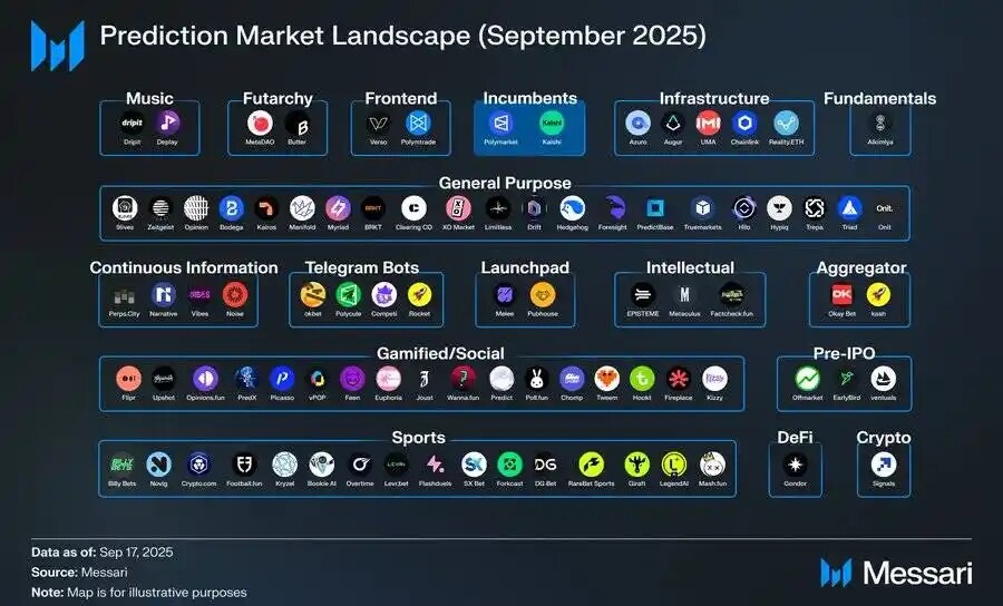预测市场深度研报：流动性范式、产业跃迁与新原语革命