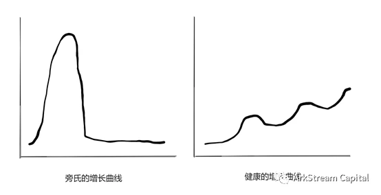 ArkStream Capital2023展望：十亿用户的链上应用会在哪些场景爆发？