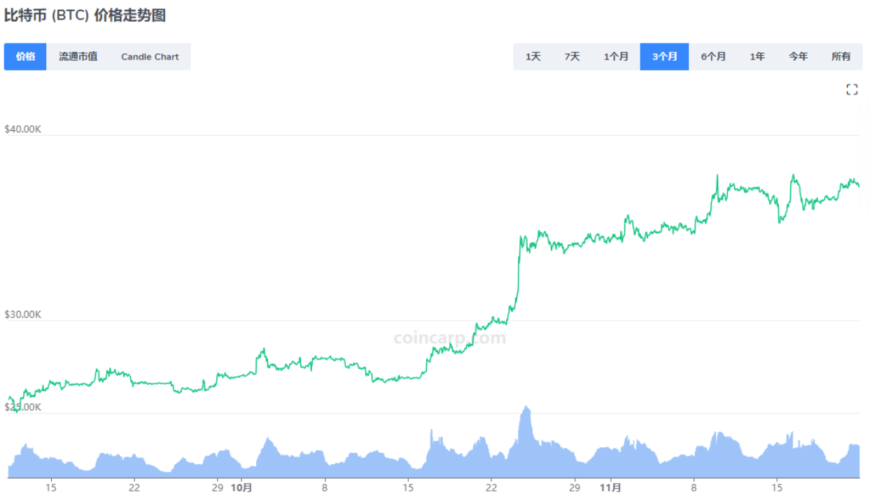 veDAO研究院：BTC生态蓬勃迸发，盘点DeFi新机遇