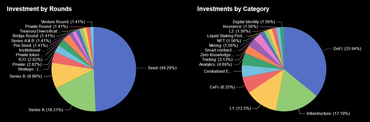 盘点Polychain Capital今年的11个投资项目