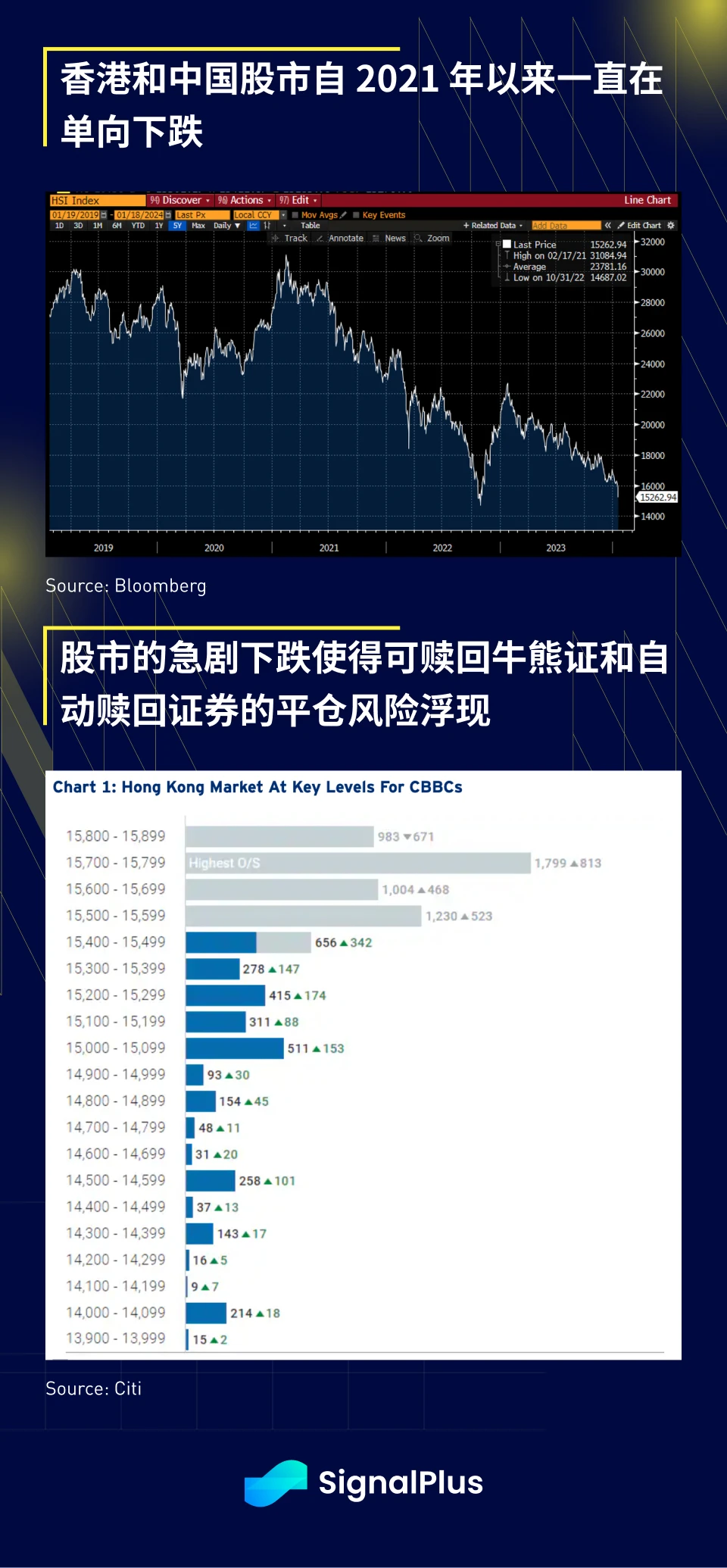 SignalPlus宏观研报(20240118)：金融市场避险情绪蔓延，加密市场波动降低