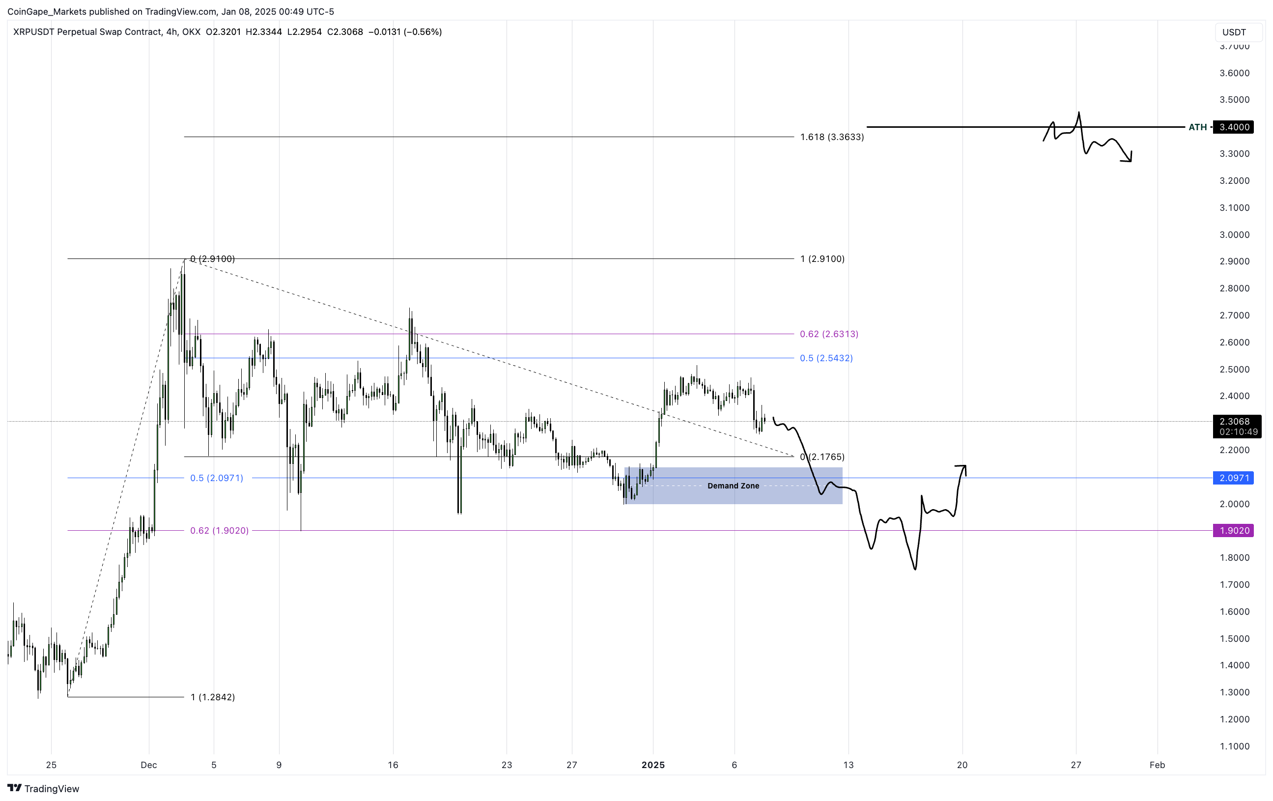 Ripple CEO Meets Trump: Is XRP Price Set for a $4 Breakout in 2025?