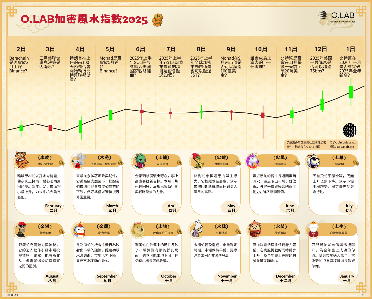 “蛇形走位”，财富翻倍：2025加密风水指南