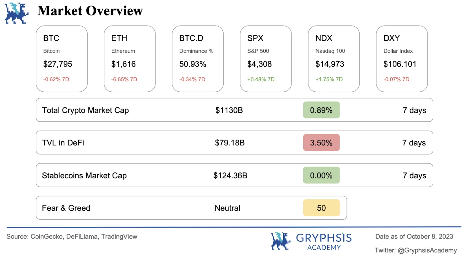 Gryphsis加密货币周报：Stars Arena的安全问题，与安全漏洞的斗争