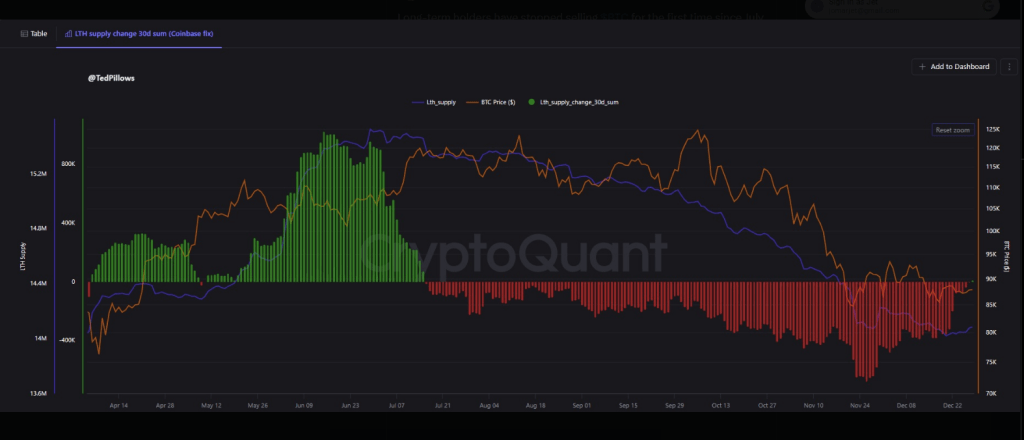 Crypto’s Big Money Signals Change: BTC Holders Pause, ETH Whales Buy