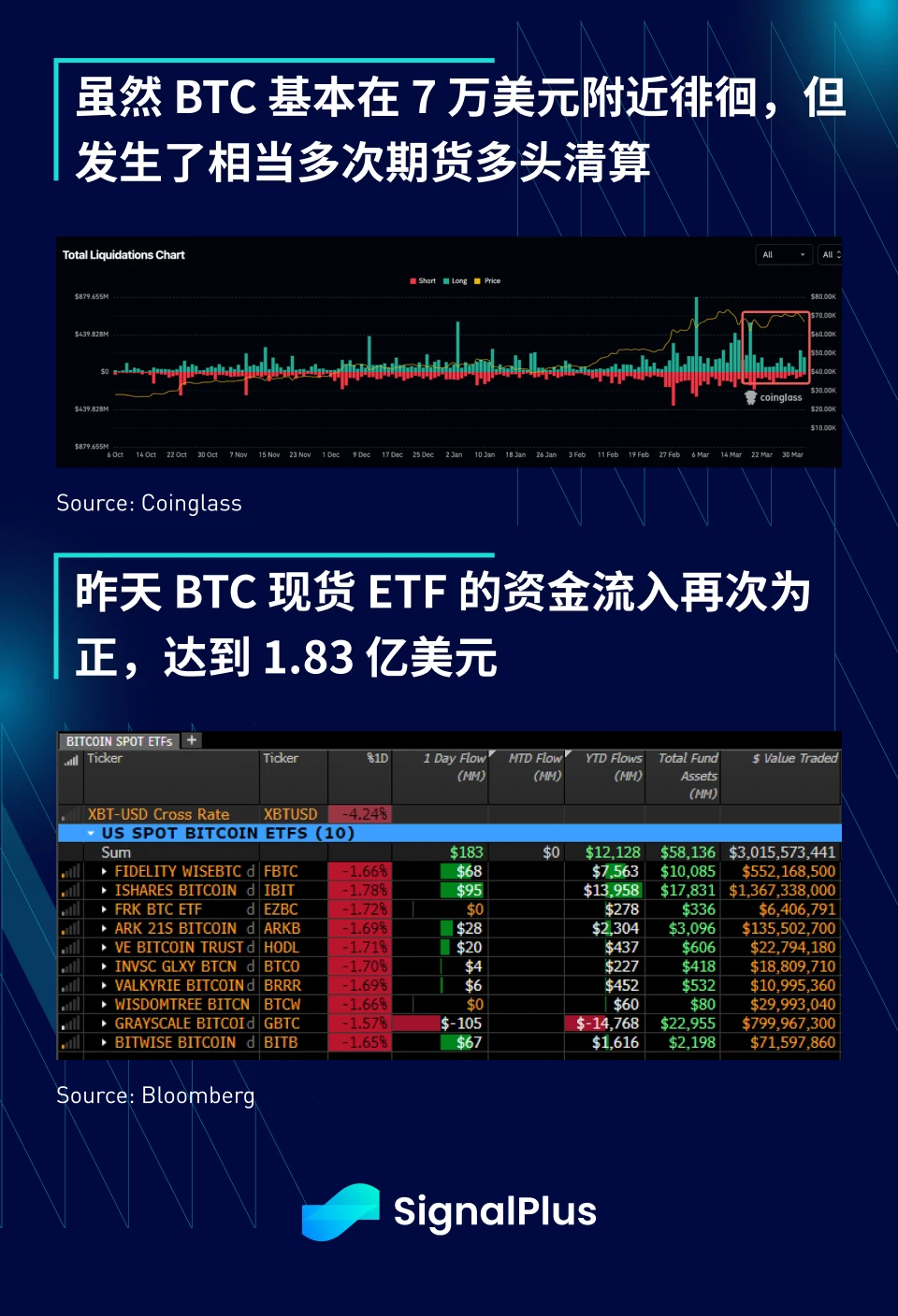 SignalPlus宏观分析(20240402)：美国通胀压力再次攀升