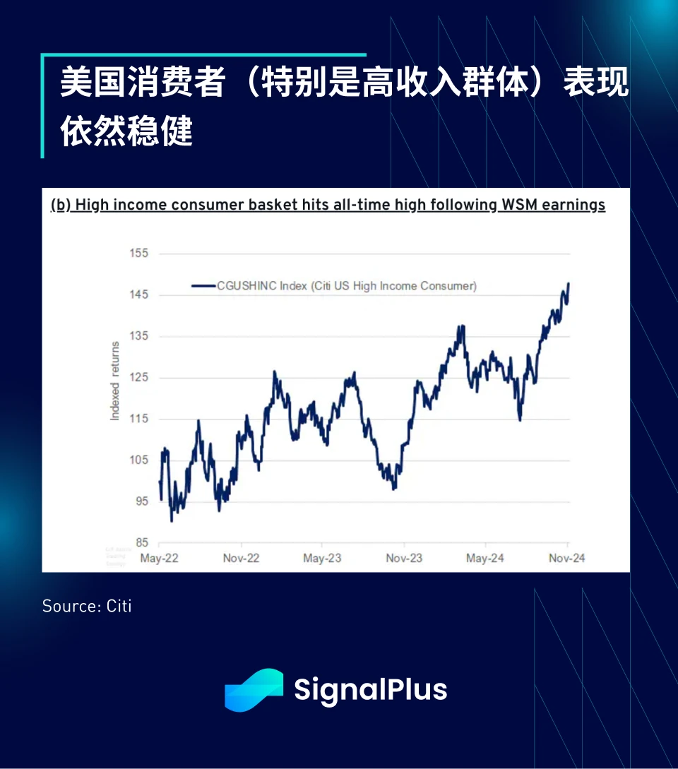 SignalPlus宏观分析特别版：The Fox Guarding the Hen House