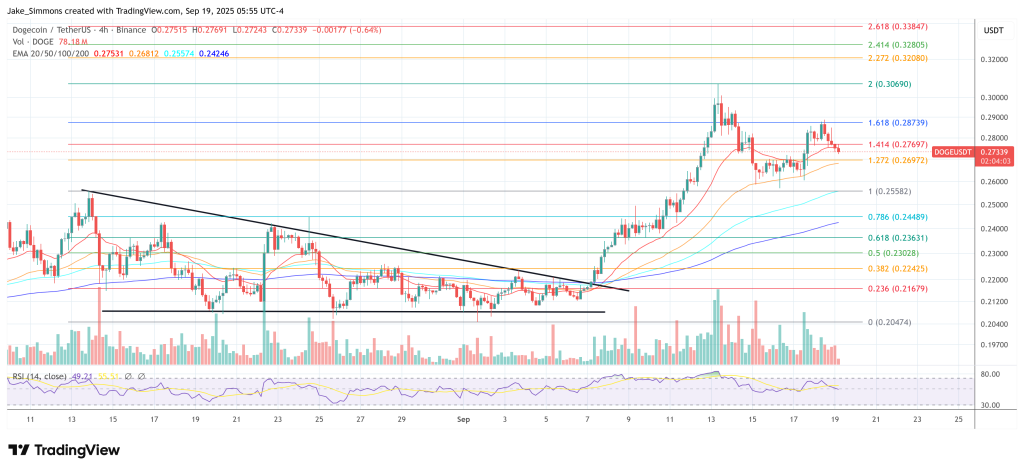 Dogecoin price