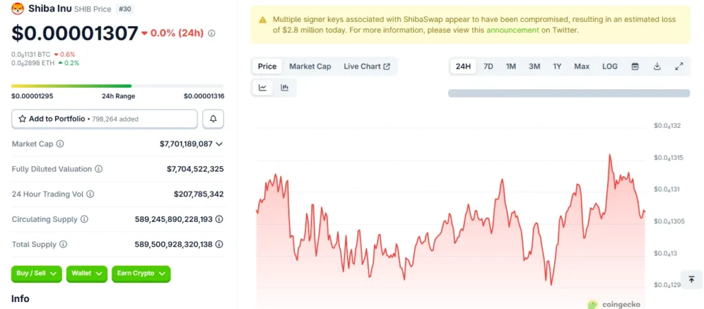 chart235532 