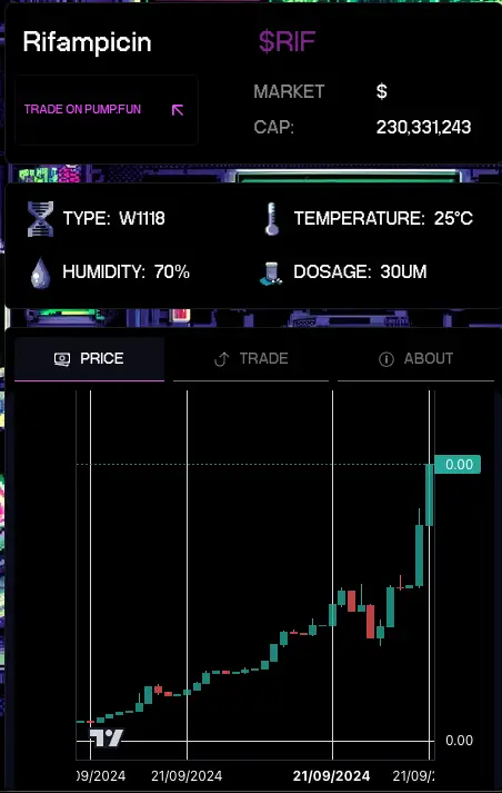 捕捉DeSci热潮，手把手教你如何使用Pump.Science