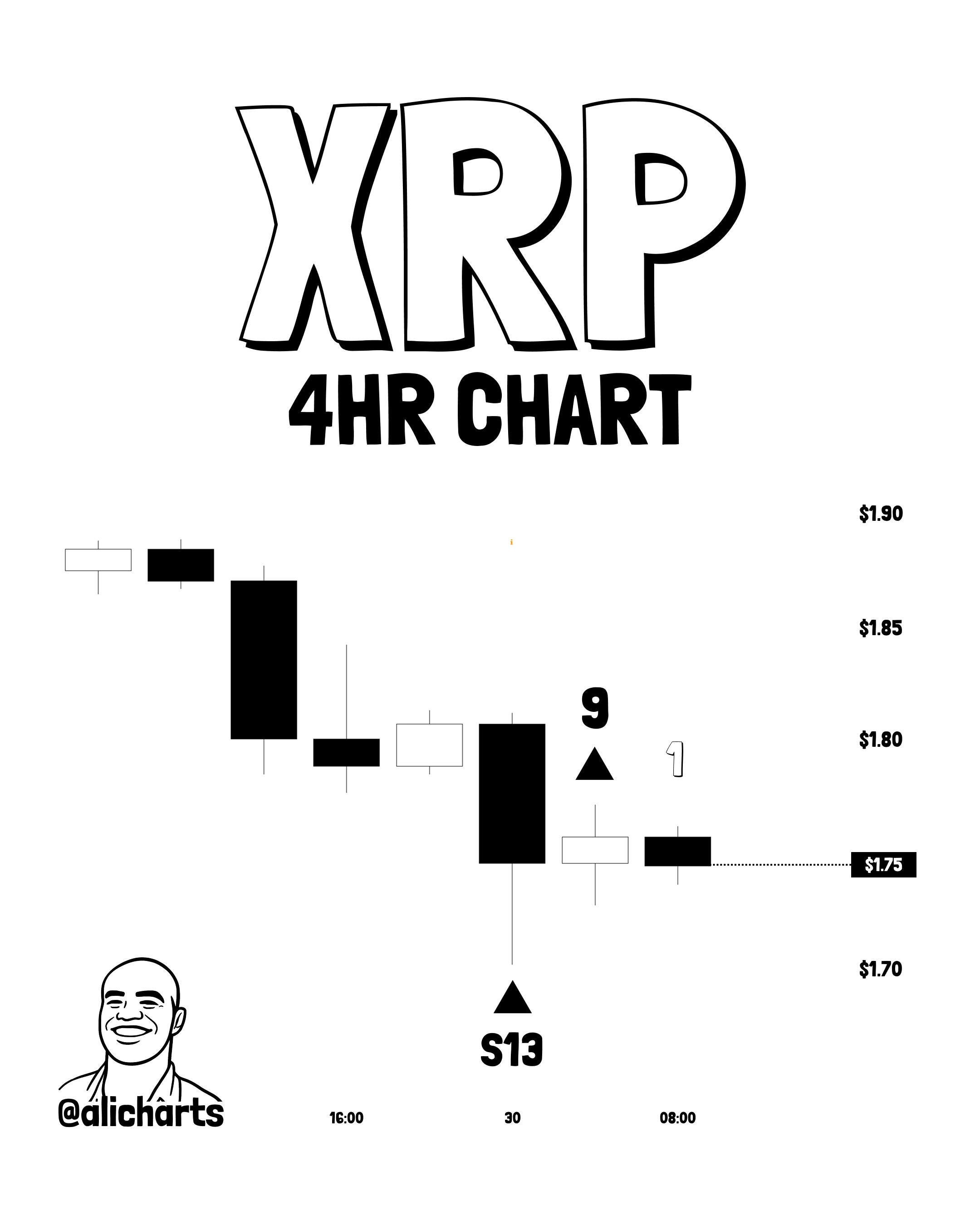 TD Sequential Flashes Buy Signal For XRP On Key Price Condition – Analyst