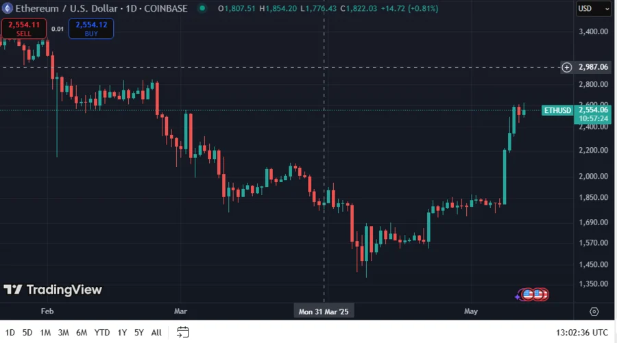 ETHUSD
