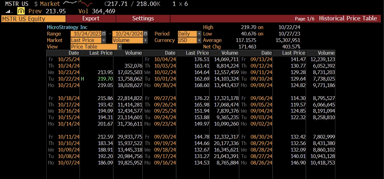 BitMEX Research：揭秘微策略的债券结构，何时被清算?