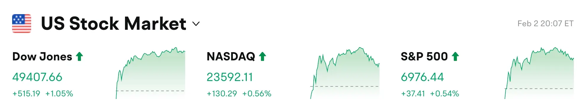 Bitget UEX 日报｜金银止跌回暖;SpaceX并购xAI;Palantir营收暴增 (2026年2月3日) image 0