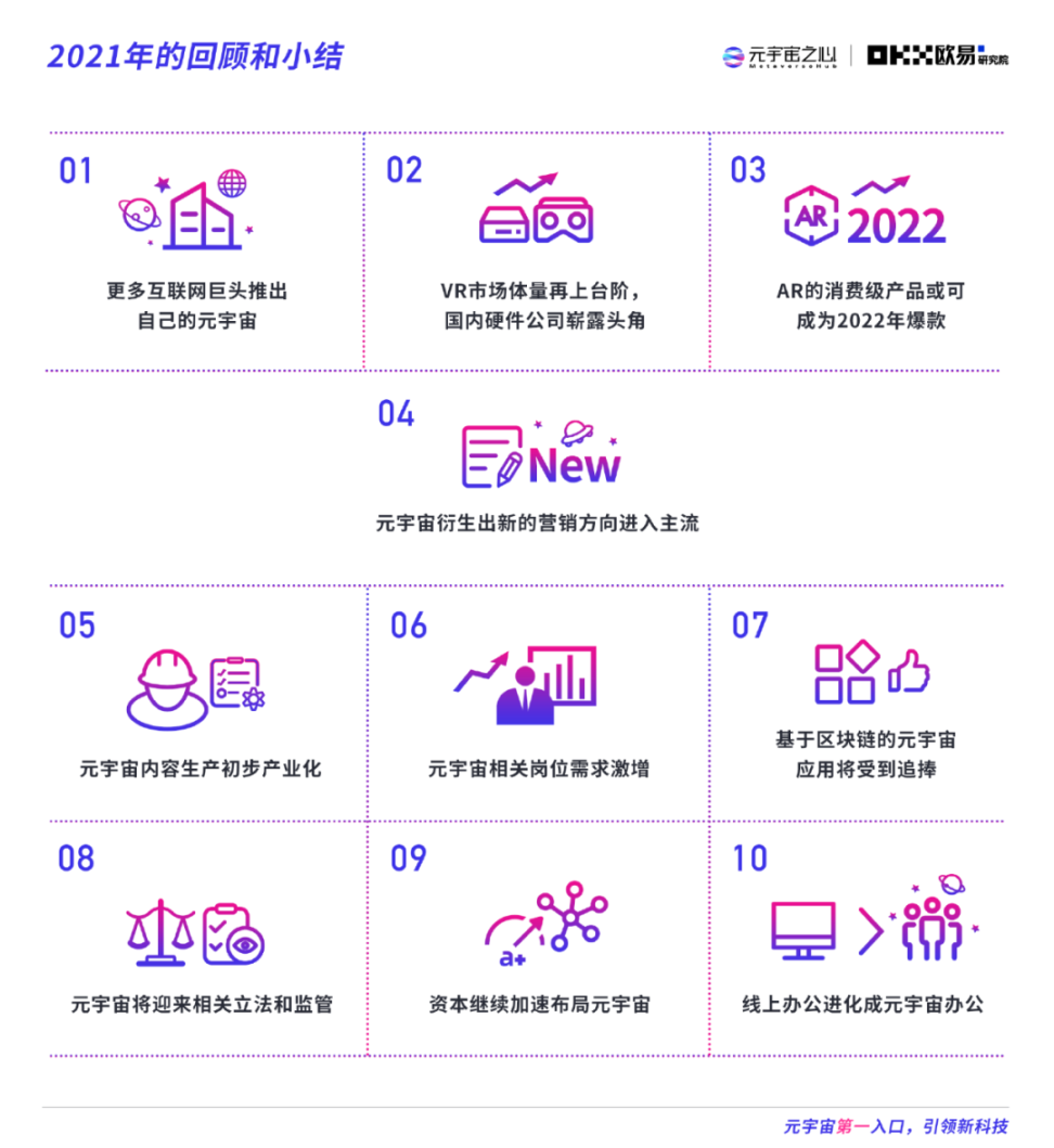 2022元宇宙年度报告：下一个千亿市值公司在哪？