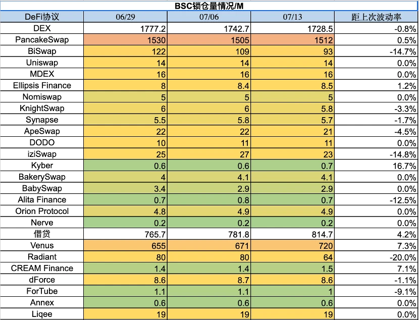 Foresight Ventures市场周报：瑞波诉讼胜利，市场借势突破