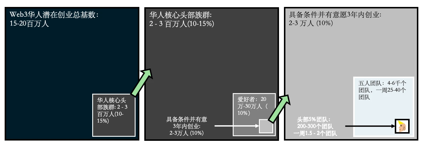 Folius Ventures：华人开发者专题报告