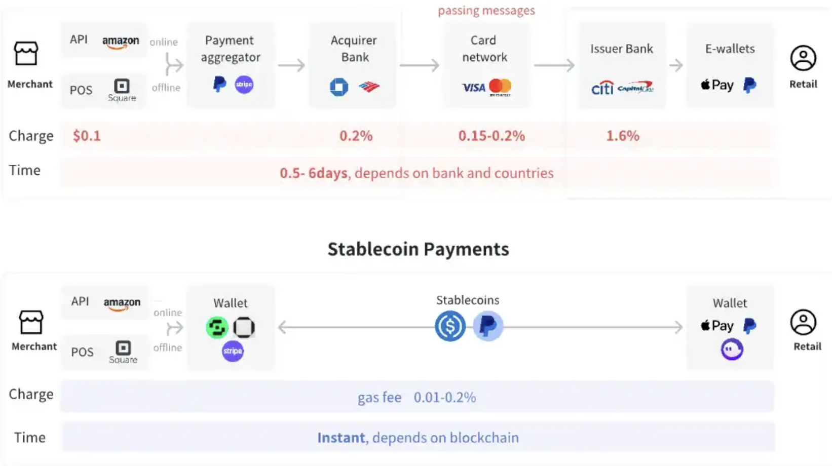 HTX Ventures最新研报丨加密合规开启“新 DeFi”时代，RWAFi和稳定币支付成为新机会