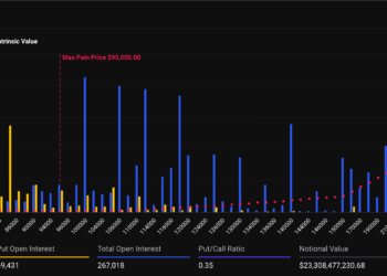 波動預警》史上最大 270 億美元選擇權交割今日引爆，比特幣短暫跌破 8.7 萬