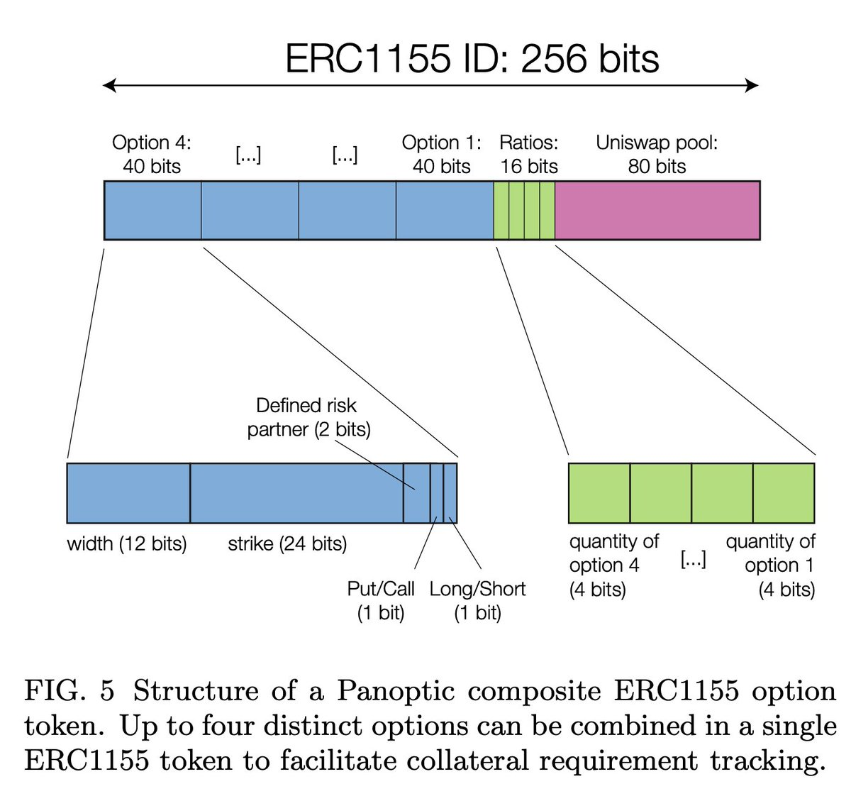 除了ERC-721和ERC-1155，还有哪些重塑NFT创作空间的新标准？