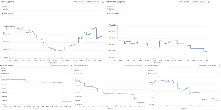 LRT Netflows Chart