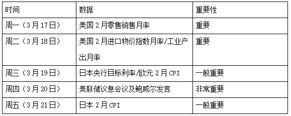 宏观周报 | 4 Alpha：拐点何时到来？信用市场的信号如何解读？