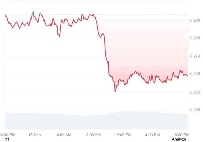 chart42