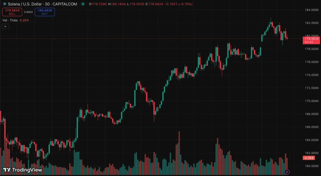 sol usd