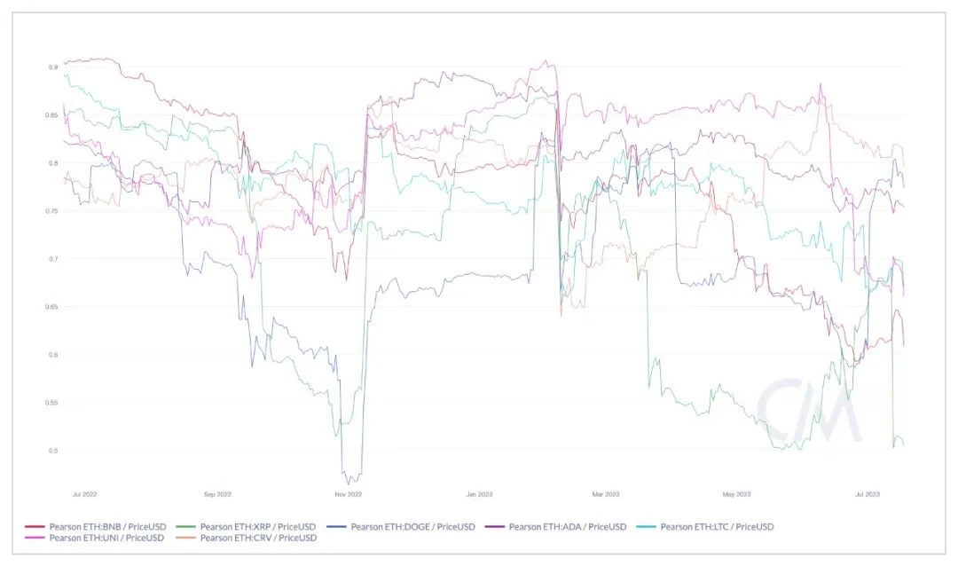 Blofin：2024年Q1比特币与以太坊价格研究