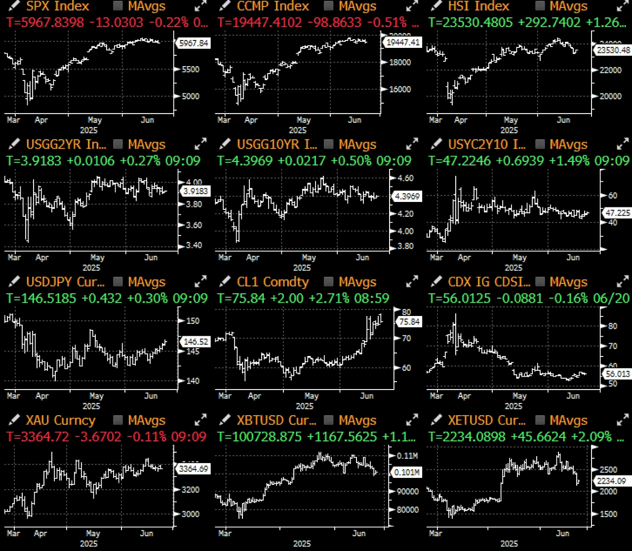 SignalPlus宏观分析特别版：Escalate to De-Escalate?