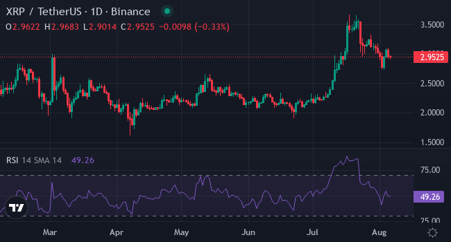 XRP Chart