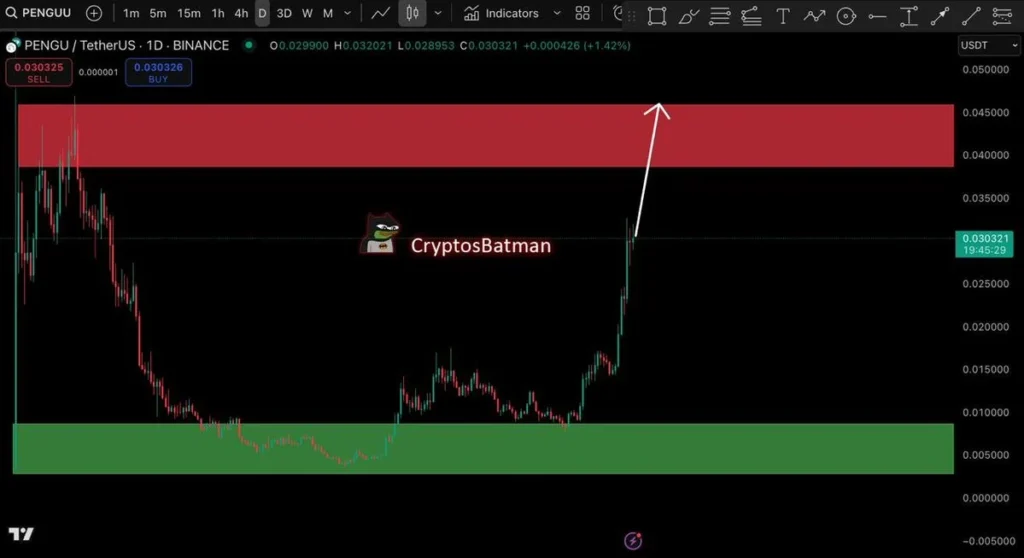 pengu usdt 1