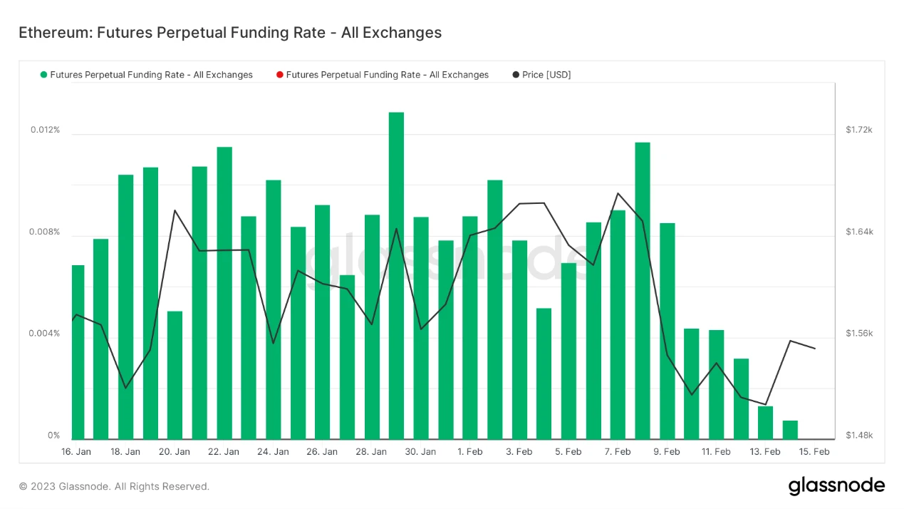 Foresight Ventures Weekly Brief：继续跳舞，直到音乐停止