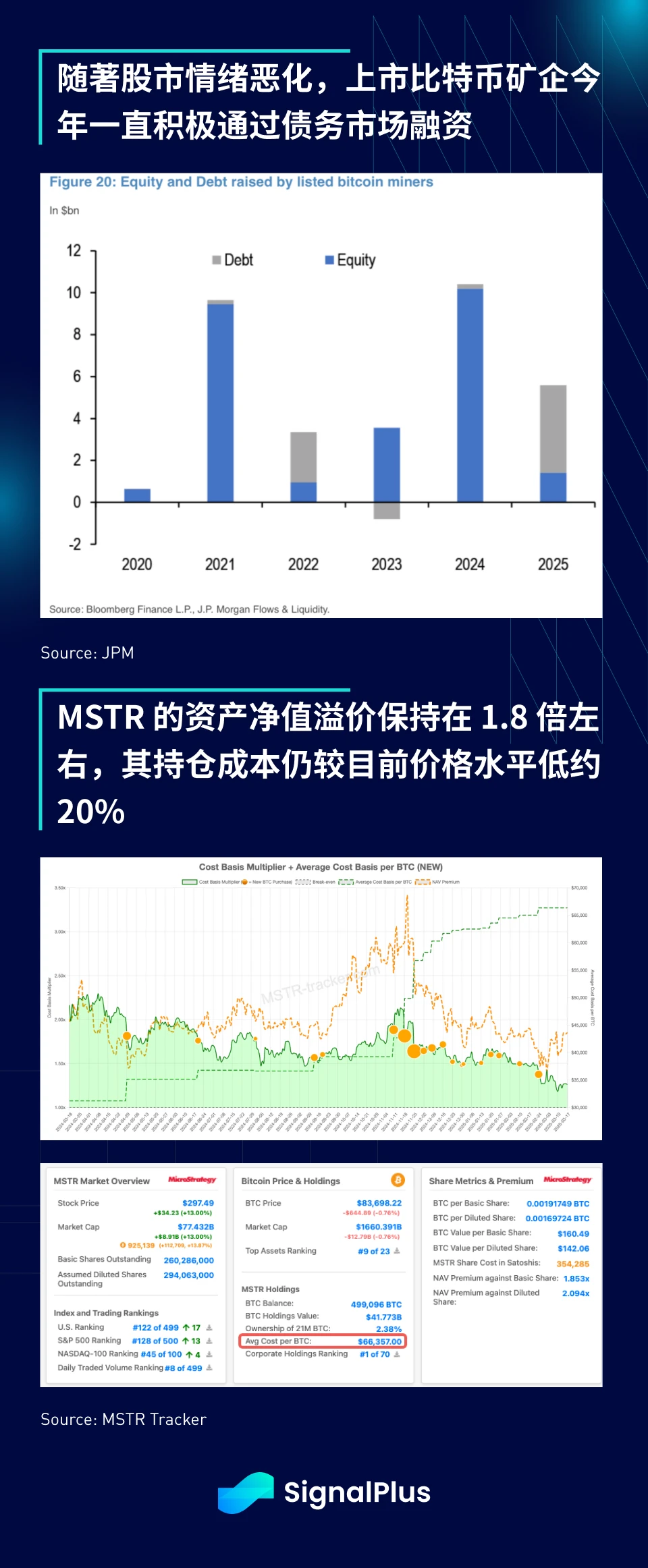 SignalPlus宏观分析特别版：How High the Bounce?