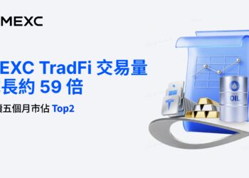 MEXC TradFi 交易量成長約 59 倍，連續五個月市占排名 Top 2
