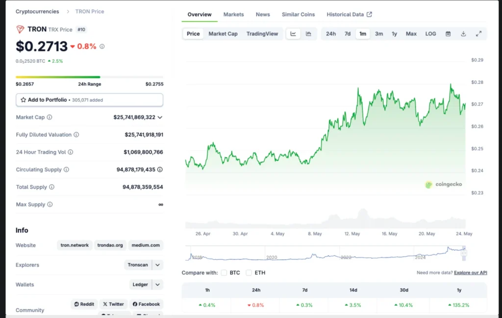 tron cmc