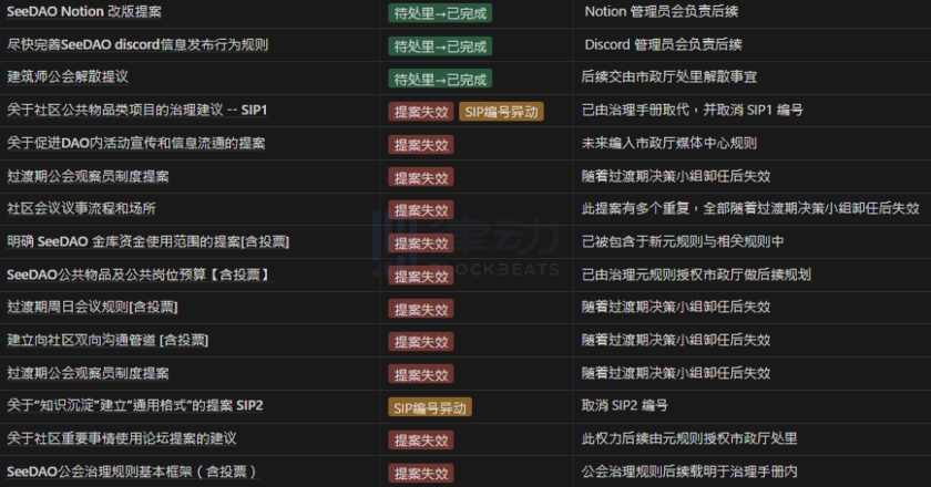 SeeDAO万字专访：11个月4次低谷，如何从停滞中重生？