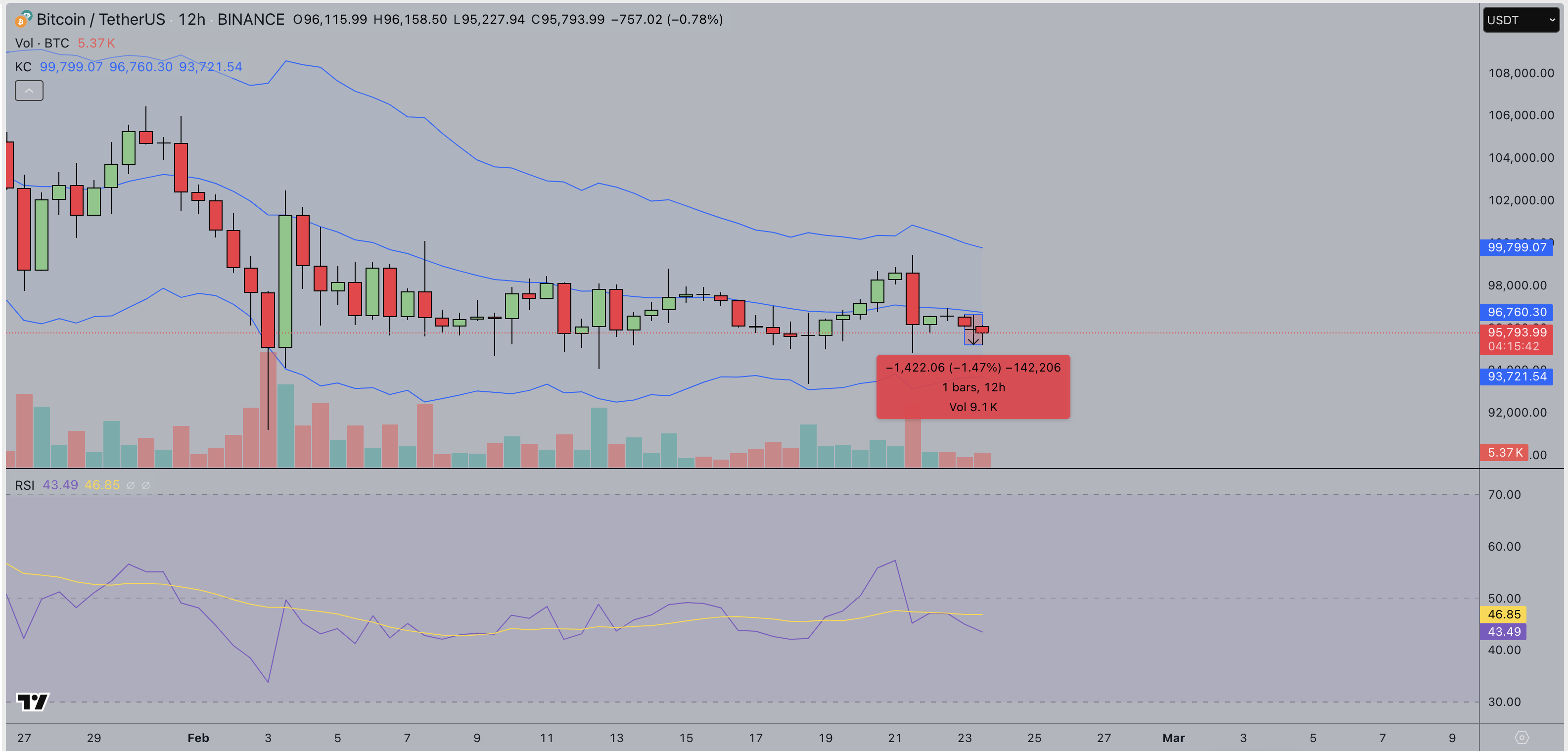 Bitcoin Price Forecast (BTCUSDT)