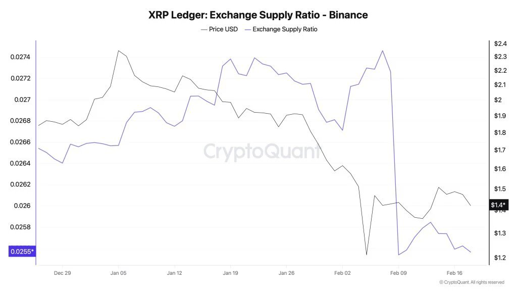 XRP