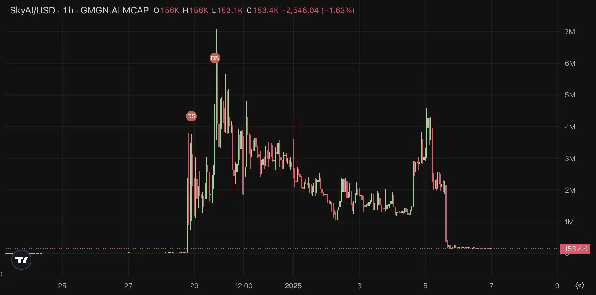 遍地AI Agent项目，如何通过GitHub判断Dev是否靠谱？