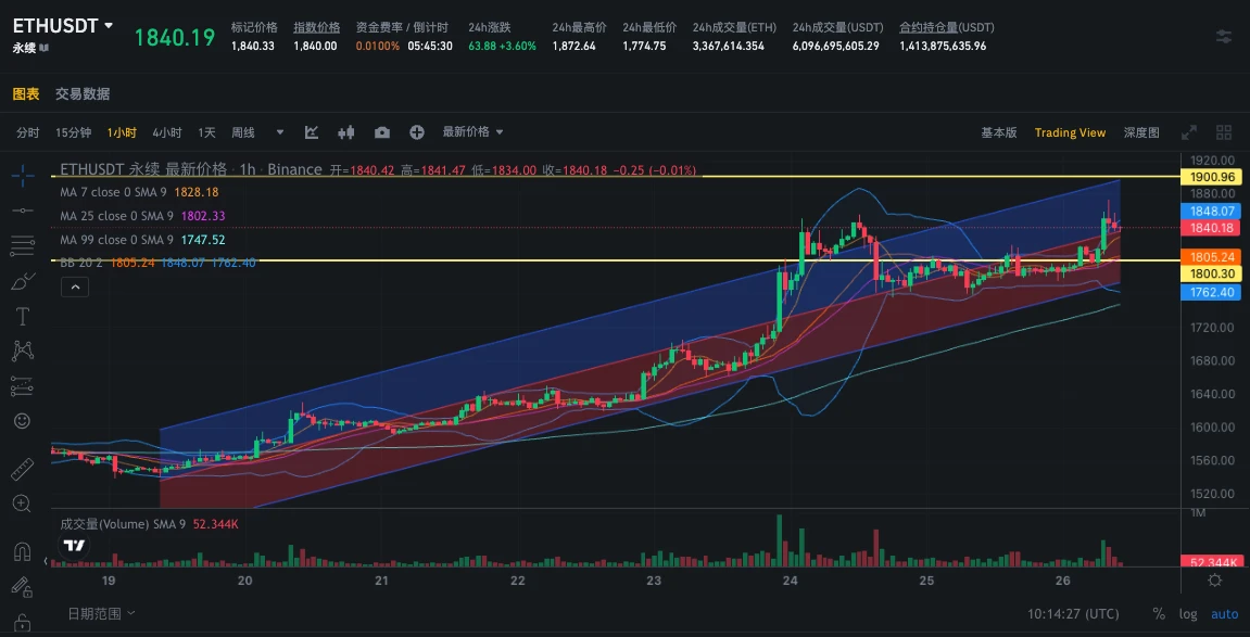 SignalPlus波动率专栏(20231026)：ETH升破1800，Risky策略交易火爆