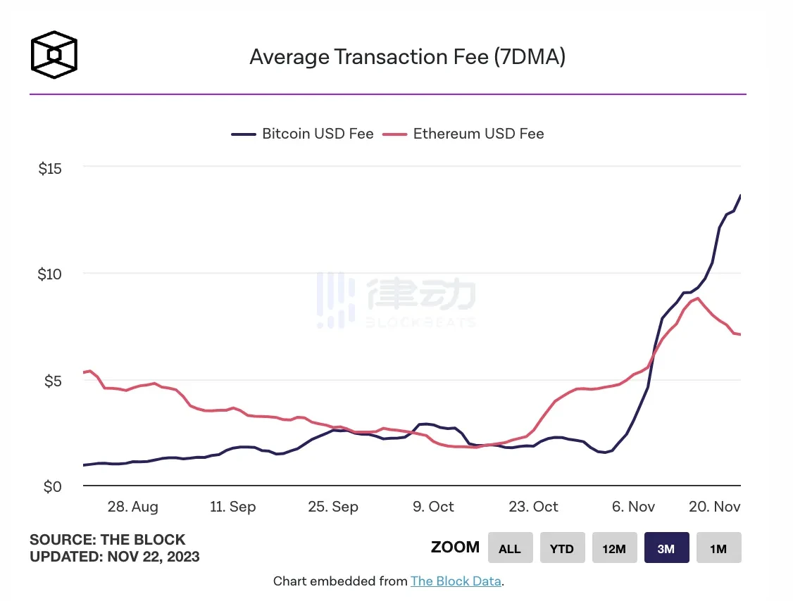 搅局者Blast TVL迅速攀升，L2贵族们焦虑极了