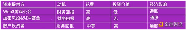 游戏