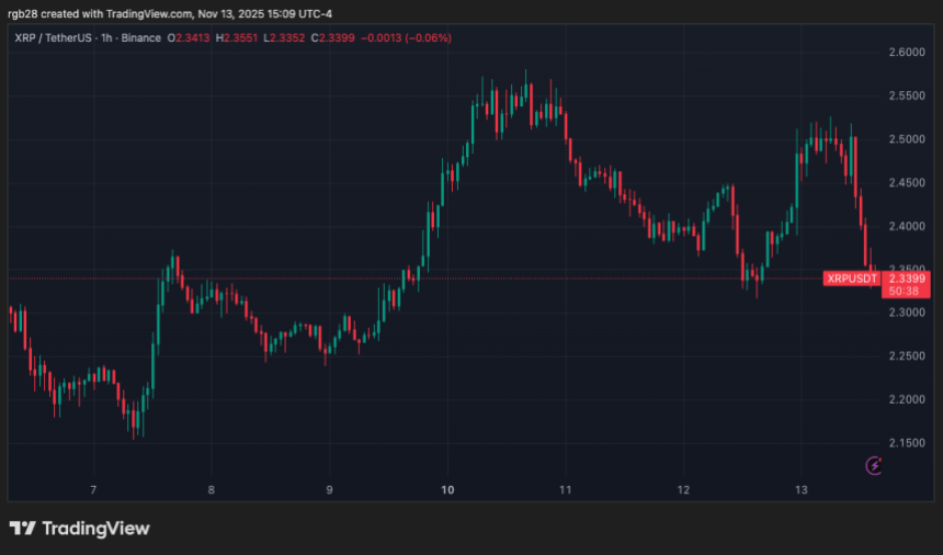 First Spot XRP ETF Smashes Initial Expectations, Expert Suggests Record-Breaking Debut