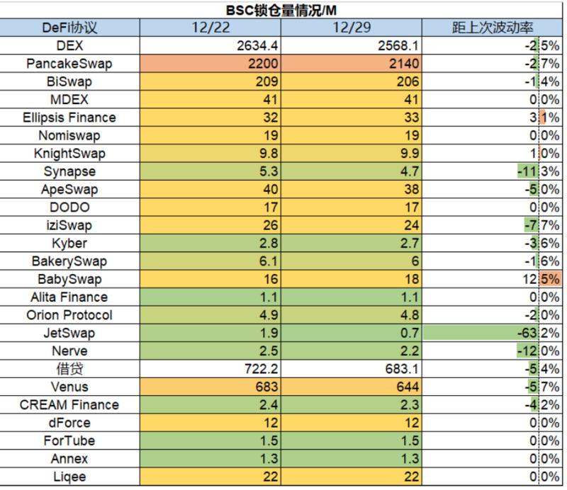 Foresight Ventures Weekly Brief：市场静待复苏，L2生态兴旺