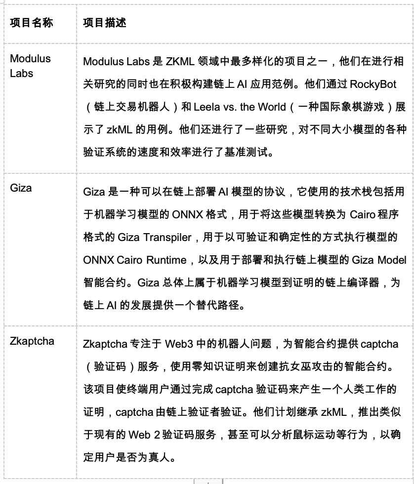 HTX Ventures研报：探索AI+Crypto赛道投资方向