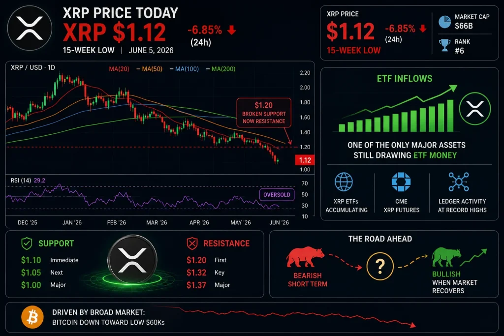 xrp chart3278