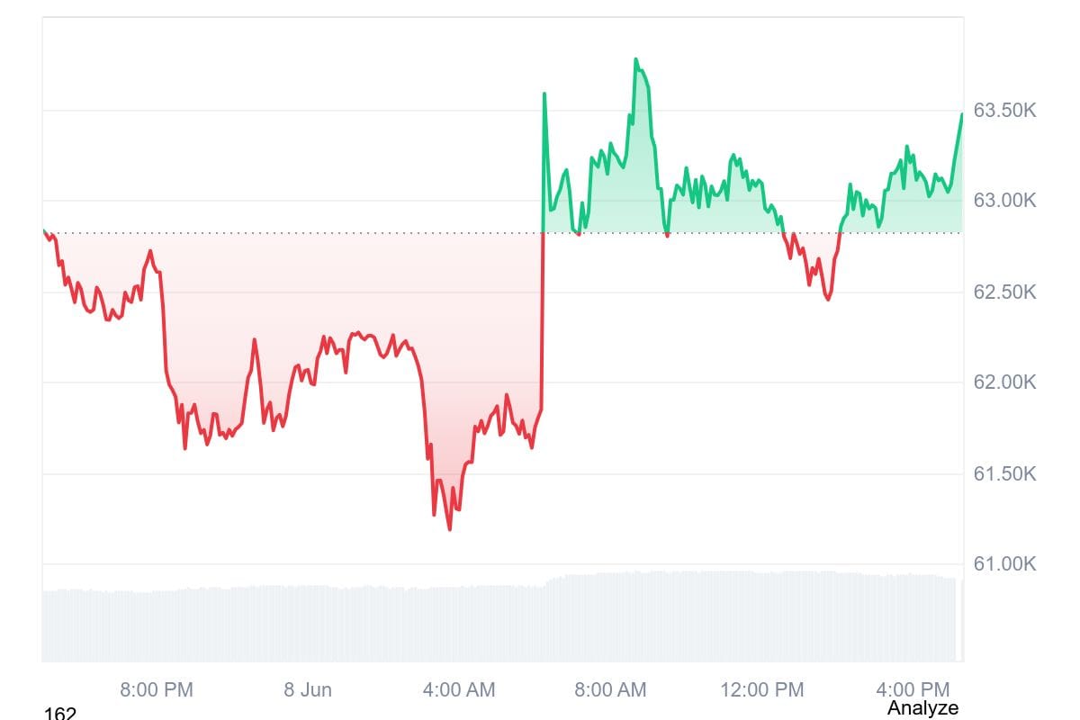 Crypto Markets: Weekend Selloff Eases, Key Data Ahead