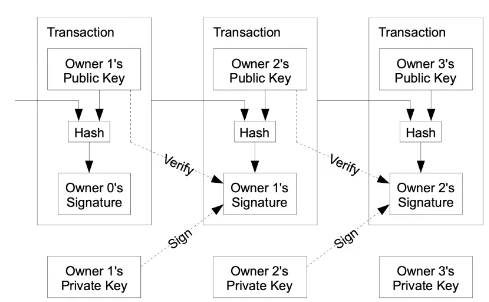 ​深入探讨BTC Layer2的前世今生与未来